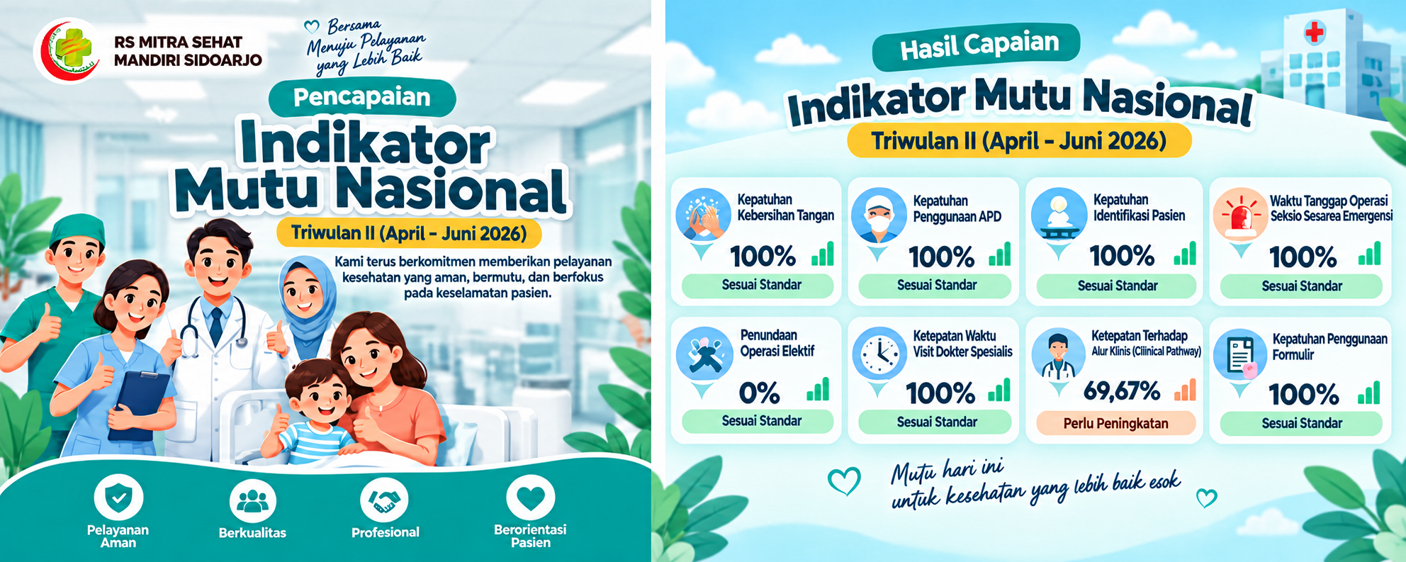 Indikator mutu nasional