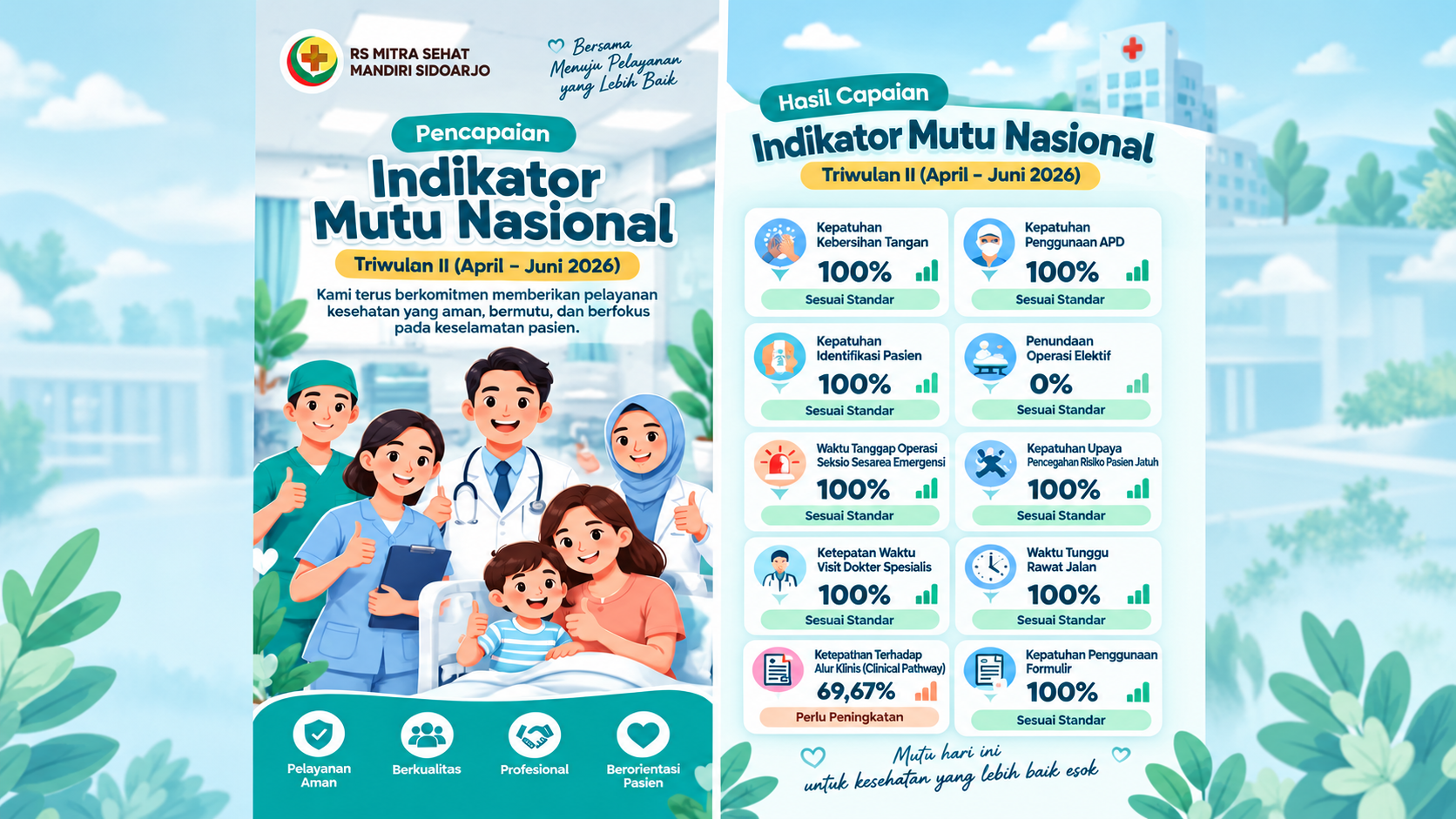 INDIKATOR MUTU NASIONAL TRIWULAN II