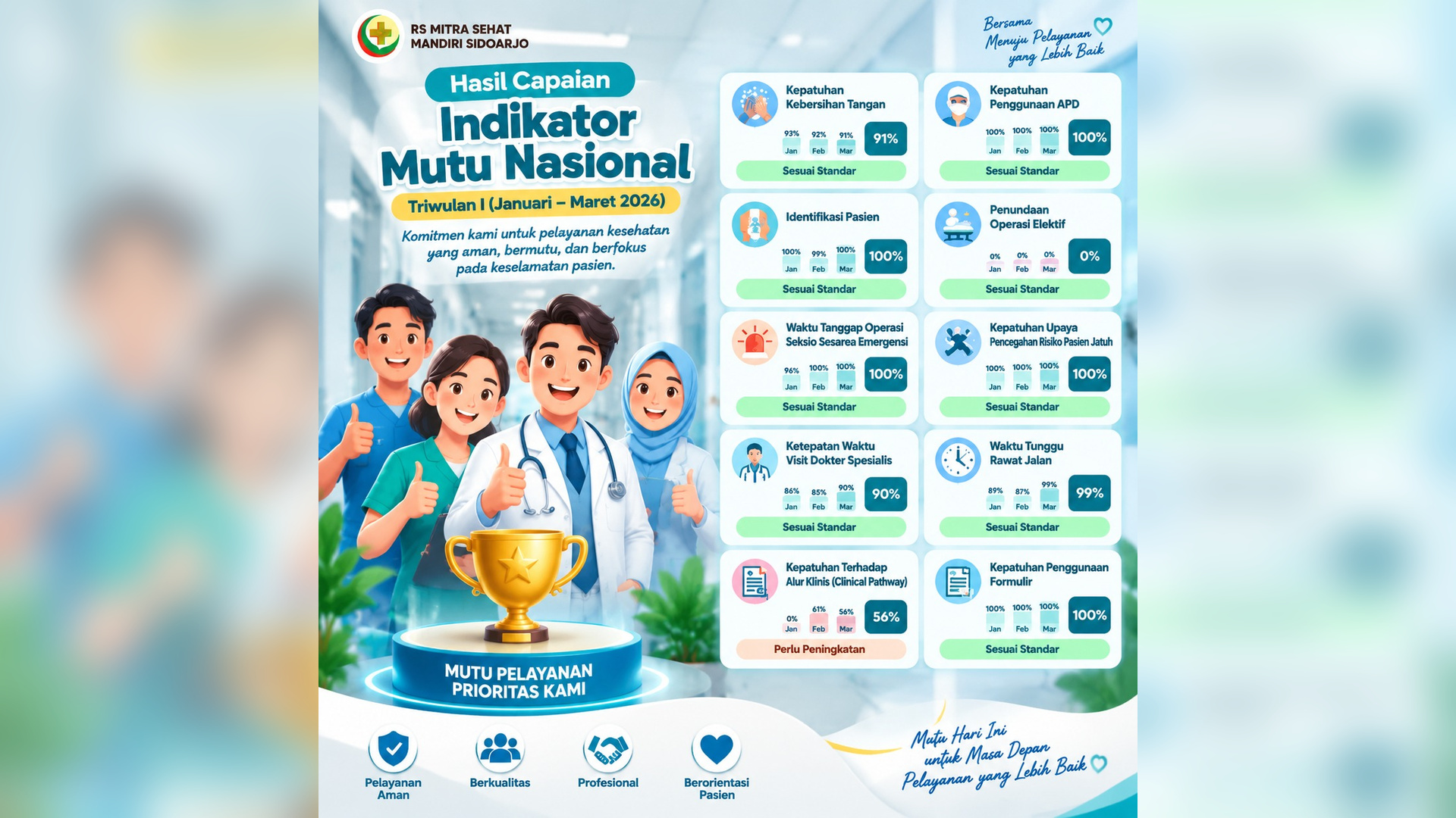 INDIKATOR MUTU NASIONAL  TRIWULAN I